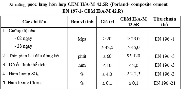 Xi măng PCB CEMII/A-M42.5R