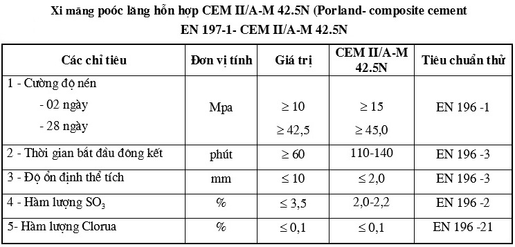 Xi măng PCB CEMII/A-M42.5N